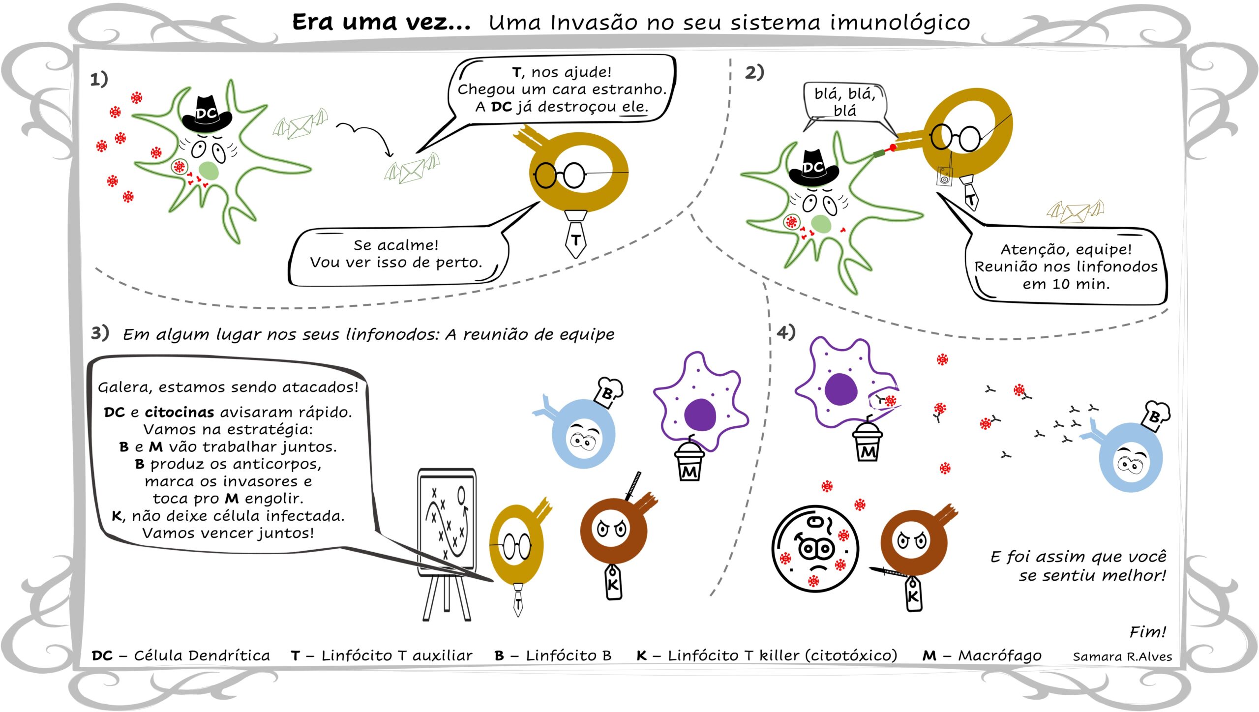 uma invasão no sistema imunológico