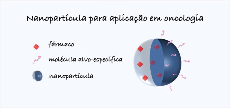 nanopartícula oncologia